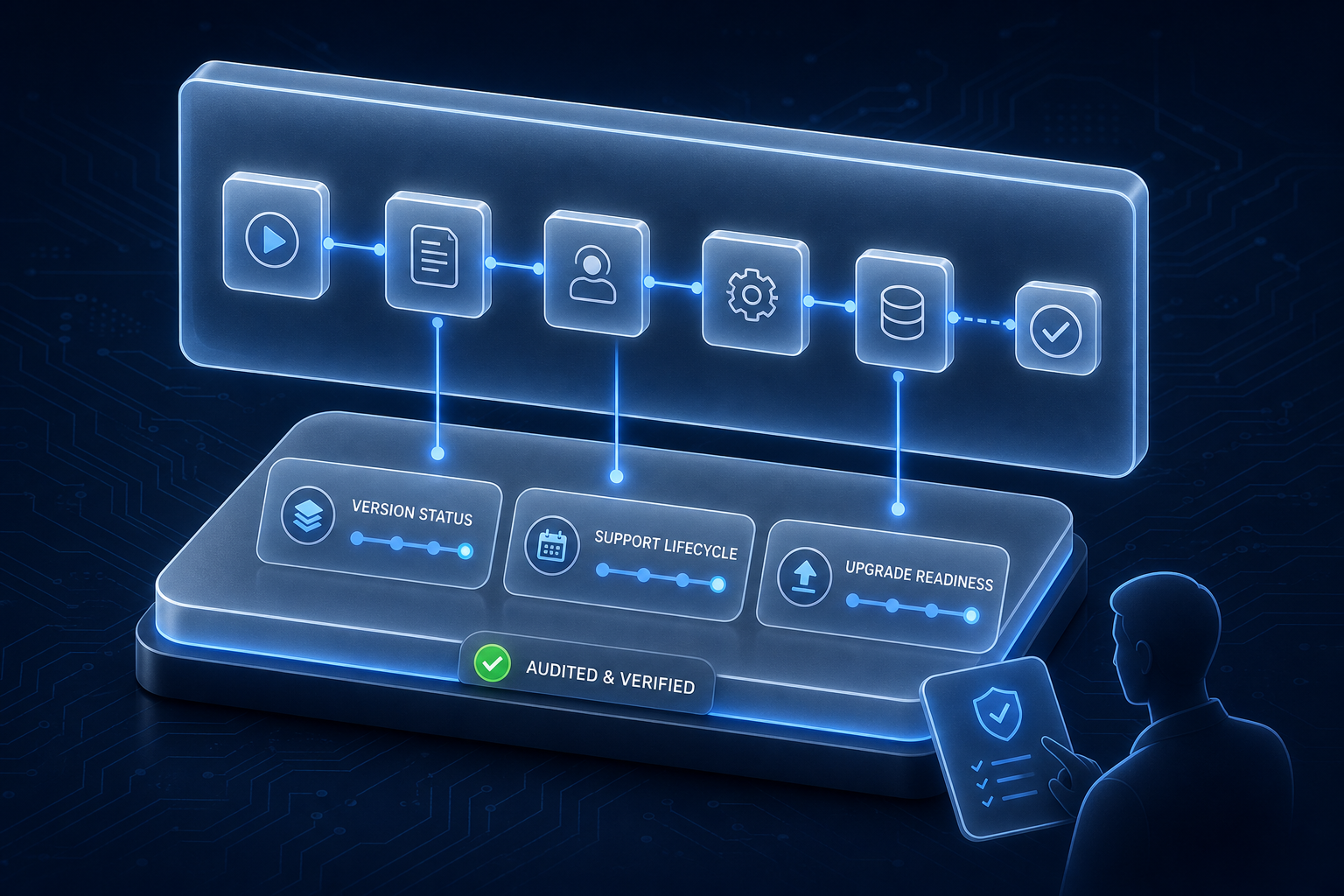A workflow automation shown floating above its platform foundation, with version and support status badges below and a green verification checkmark.
